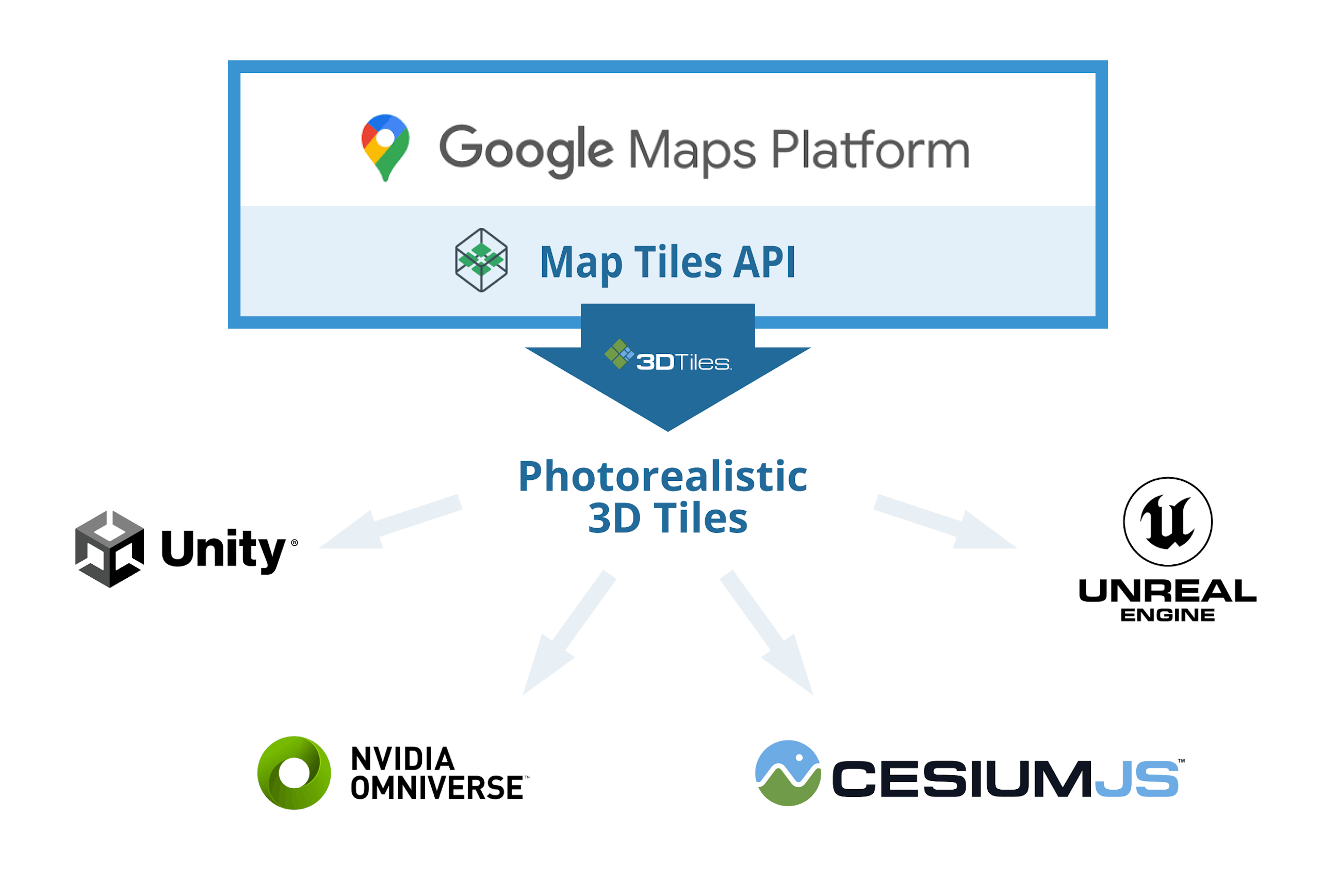 Google Maps Platform Photorealistic 3D Tiles Cesium
